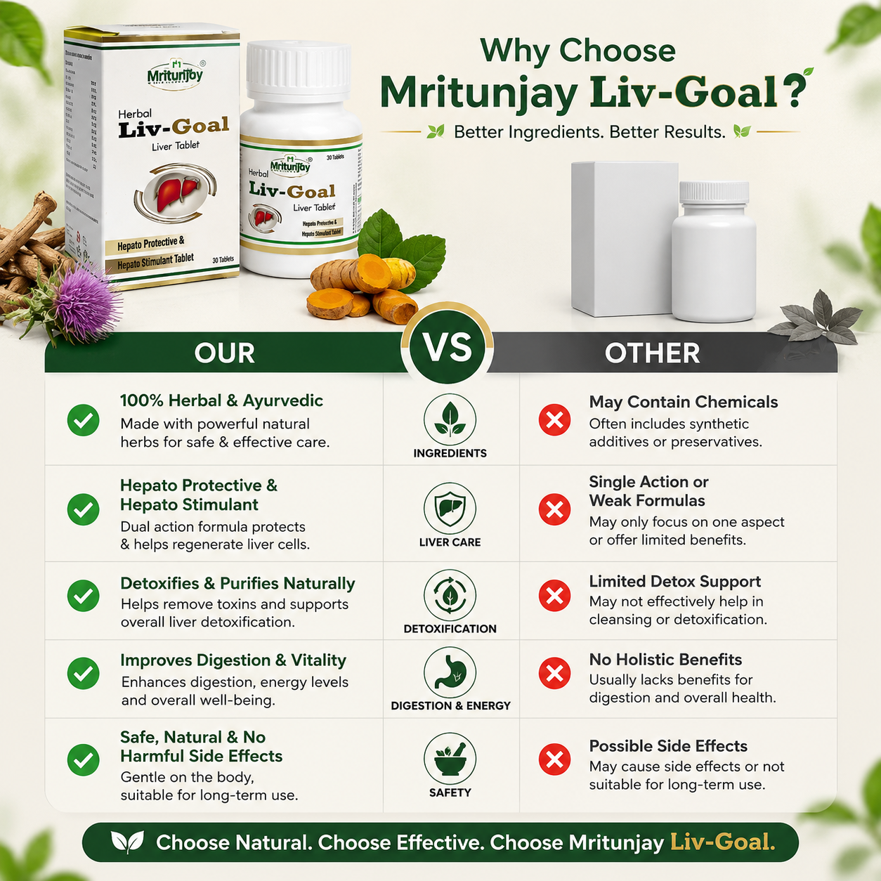 Liv Goal Liver Tablets